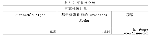 表 5.2 可靠性分析