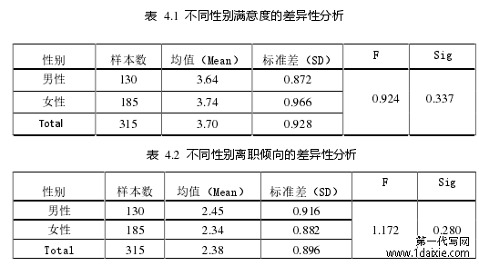 表 4.1 不同性别满意度的差异性分析