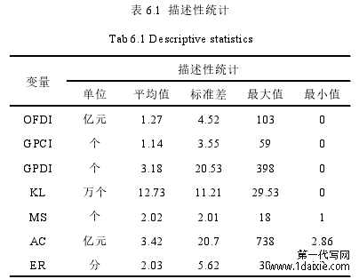 表 6.1 描述性统计