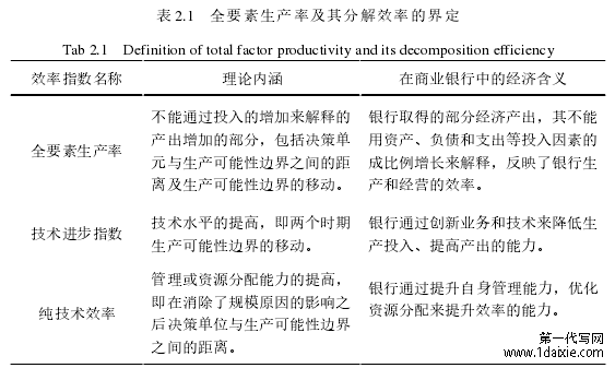 表 2.1 全要素生产率及其分解效率的界定