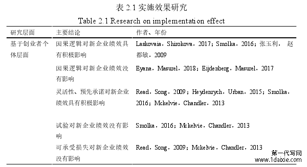 表 2.1 实施效果研究