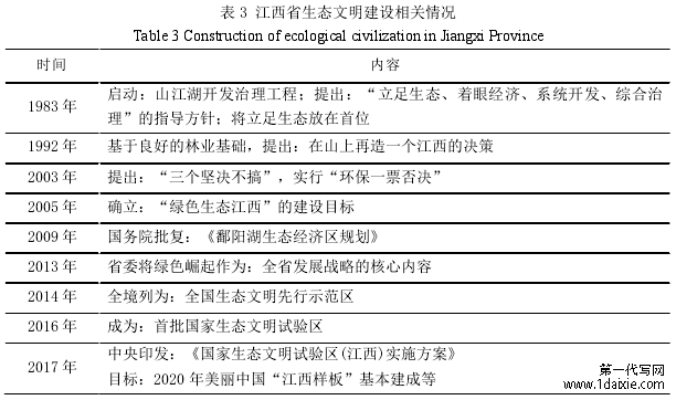 江西省节约型机关建设的激励机制研究 