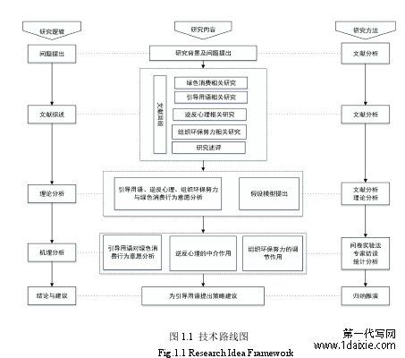 图 1.1 技术路线图