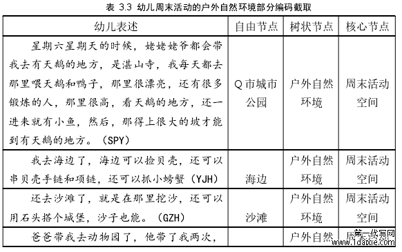 表 3.3 幼儿周末活动的户外自然环境部分编码截取