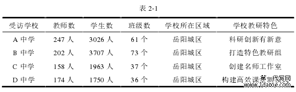 表 2-1