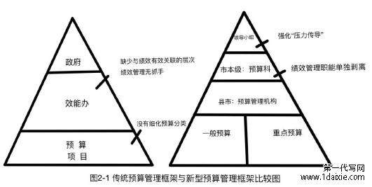 图2-1