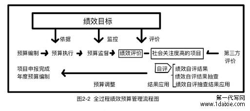 图2-2