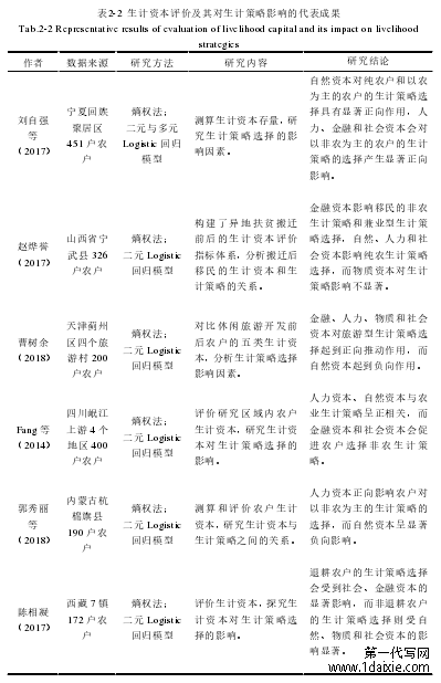 基于创业的农户可持续生计驱动机理研究——以环京津贫困带为例