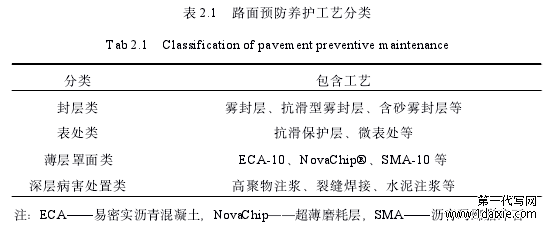 表 2.1 路面预防养护工艺分类