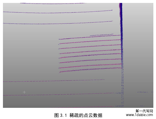 图 3.1 稀疏的点云数据