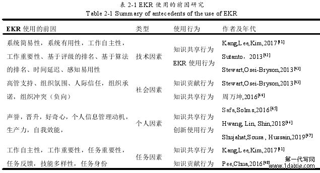 表 2-1 EKR 使用的前因研究