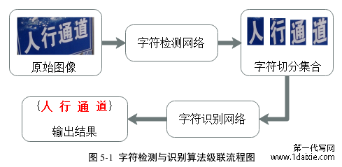 图 5-1 字符检测与识别算法级联流程图