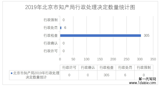 知识产权纠纷多元解决机制研究