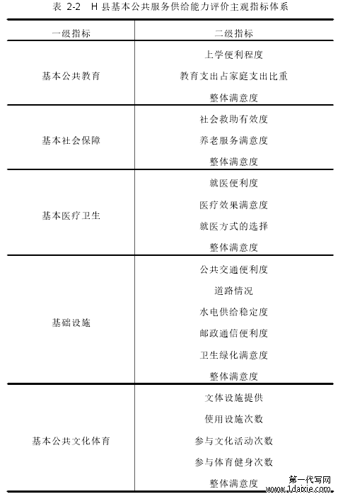 表 2-2 H 县基本公共服务供给能力评价主观指标体系