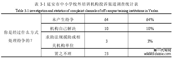 表 3-1 延安市中小学校外培训机构投诉渠道调查统计表