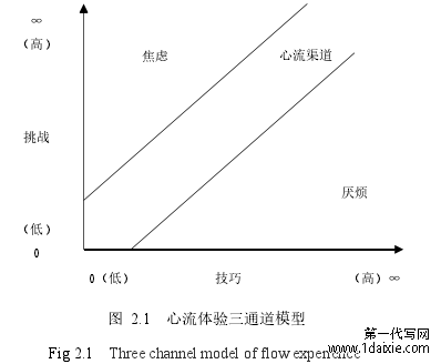 图 2.1 心流体验三通道模型