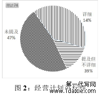 图 2:经营计划可行性