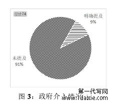 图 3:政府介入情况