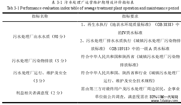 表 3-1 污水处理厂运营维护期绩效评价指标表
