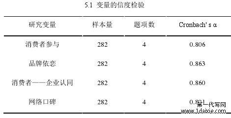 5.1 变量的信度检验