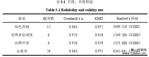 表 5-1 信度、效度检验