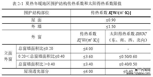 表 2-1 夏热冬暖地区围护结构传热系数和太阳得热系数限值