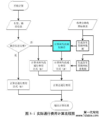 图 5- 1 实际通行费用计算流程图