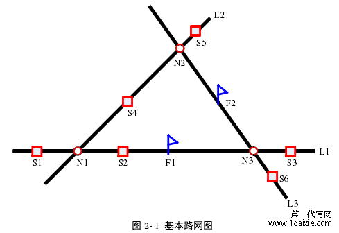 图 2- 1 基本路网图