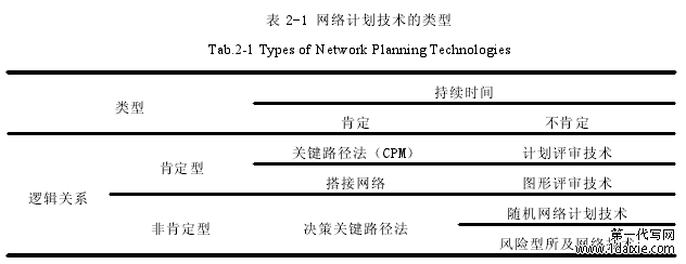表 2-1 网络计划技术的类型