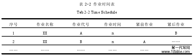 表 2-2 作业时间表