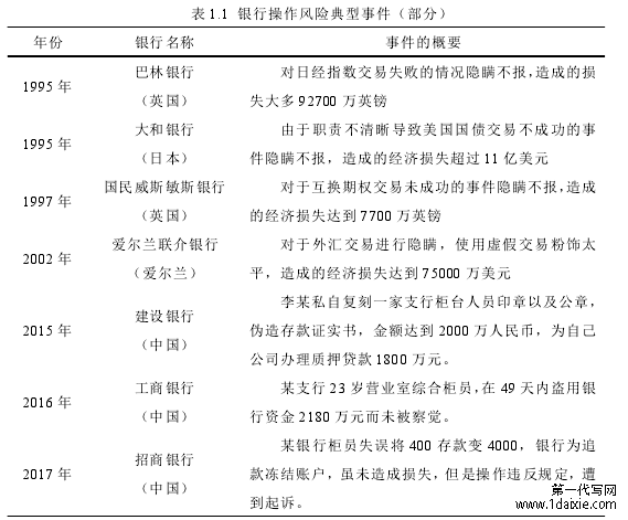 表 1.1 银行操作风险典型事件(部分)