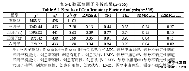 表 5-1 验证性因子分析结果(n=365)