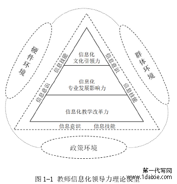 图 1-1 教师信息化领导力理论模型