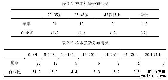 表 2-1 样本年龄分布情况