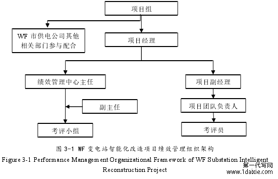 图 3-1 WF 变电站智能化改造项目绩效管理组织架构