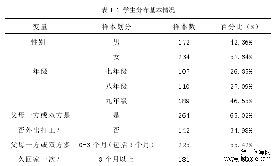 表 1-1 学生分布基本情况