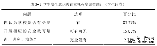 表 2-1 学生安全意识教育重视程度调查统计（学生问卷）