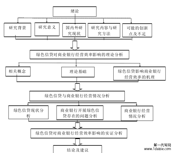 技术路线图