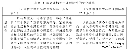 表 2- 1 新老课标关于课程特性的变化对比