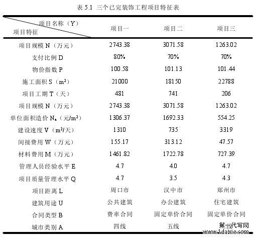 表 5.1 三个已完装饰工程项目特征表