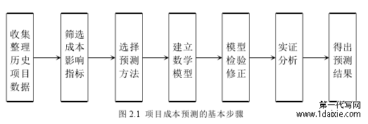 图 2.1 项目成本预测的基本步骤