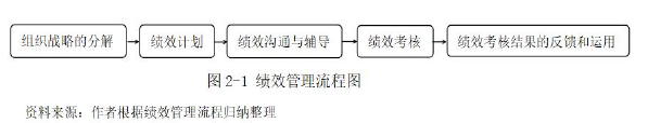 图2-1