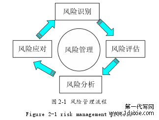 表 3-1 问卷发放农村小学名单