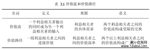 表 2.1 价值流和价值路径