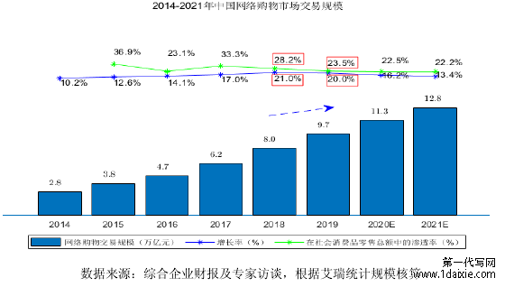 网络购物环境下逆向选择行为治理研究