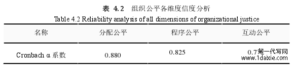 表 4. 2 组织公平各维度信度分析