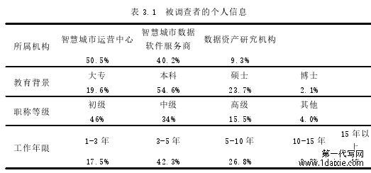 表 3.1 被调查者的个人信息