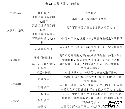 表 2.1 工程项目接口的分类