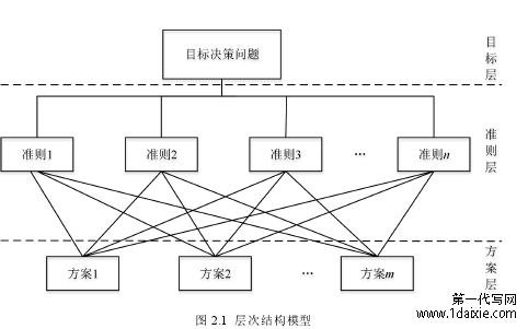图 2.1 层次结构模型