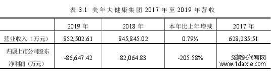 表 3.1 美年大健康集团 2017 年至 2019 年营收